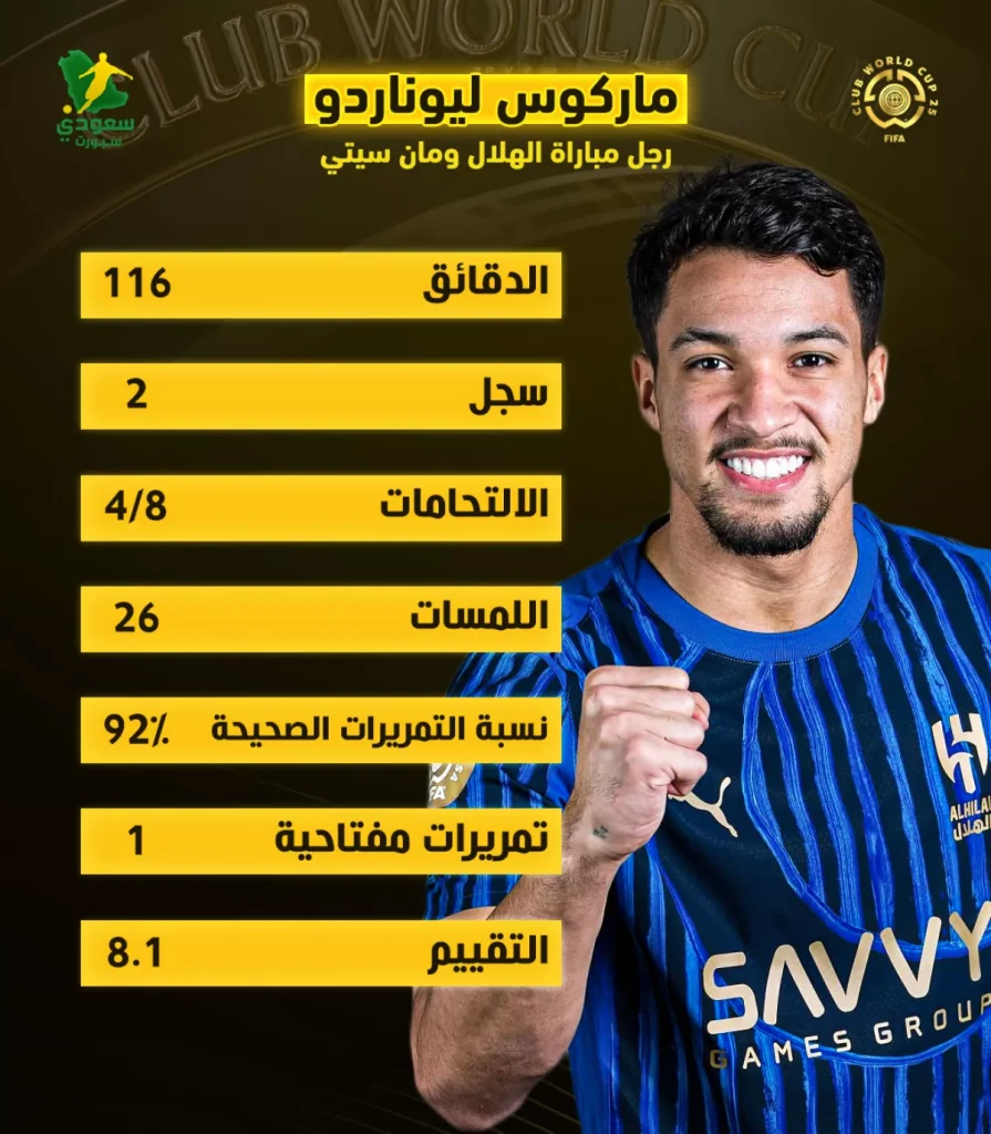 ليكون نجم المباراة: ليوناردو يُحدث الفارق ويُخلد اسمه في تاريخ الهلال