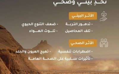 محمية الملك سلمان تحتفل بـ"اليوم الدولي لمكافحة العواصف الرملية والترابية"