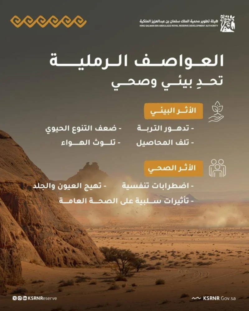 محمية الملك سلمان تحتفل بـ"اليوم الدولي لمكافحة العواصف الرملية والترابية"