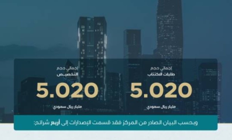 مركز إدارة الدين ينهي طرح يوليو 2025 لصكوك بقيمة 5.020 مليارات ريال سعودي.