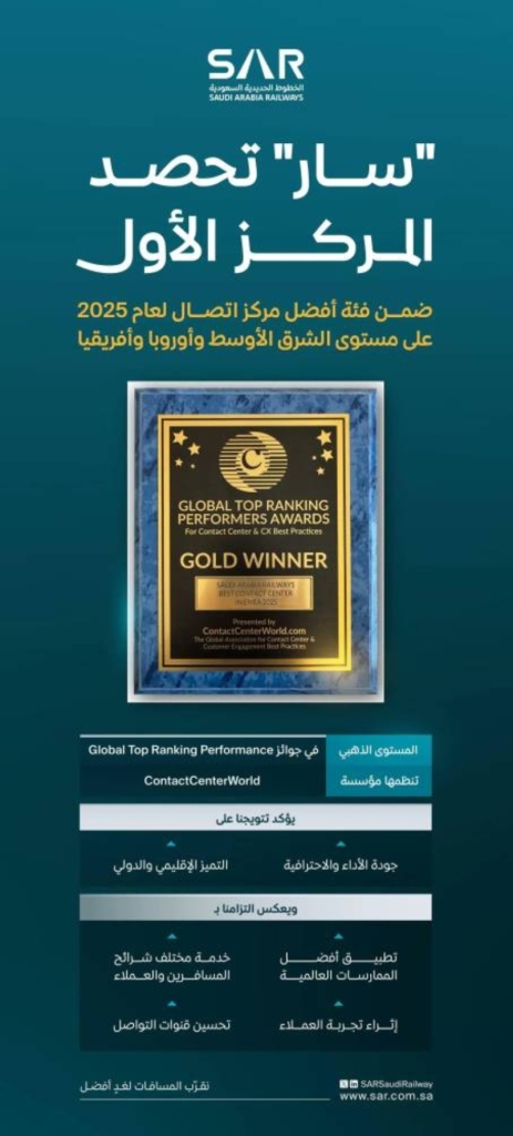 "مركز اتصال سار يحقق المركز الأول" كأفضل مركز اتصال لعام 2025 في الشرق الأوسط وأوروبا وأفريقيا