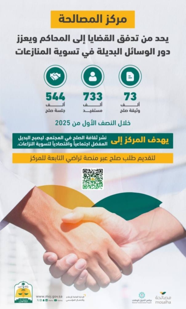 مركز المصالحة يساهم في تقليص القضايا بالمحاكم