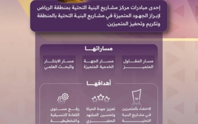 مركز مشاريع الرياض يعلن عن إطلاق النسخة الأولى لجائزة البنية التحتية لعام 2025.