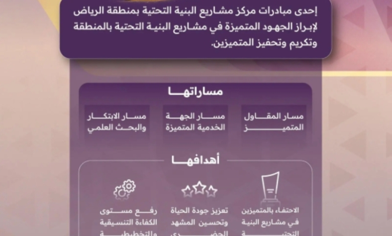 مركز مشاريع الرياض يعلن عن إطلاق النسخة الأولى لجائزة البنية التحتية لعام 2025.