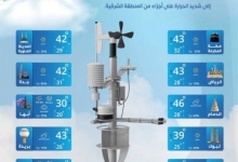 مستجدات الطقس اليوم السبت في مناطق المملكة