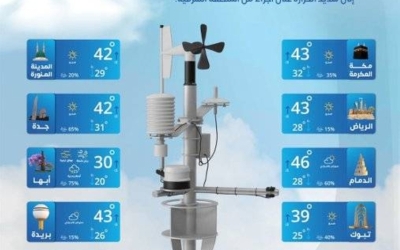 مستجدات الطقس اليوم السبت في مناطق المملكة