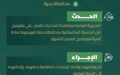 مقيمون في بحرة يُلقَون القبض عليهم بتهمة ترويج "الشبو" المخدر