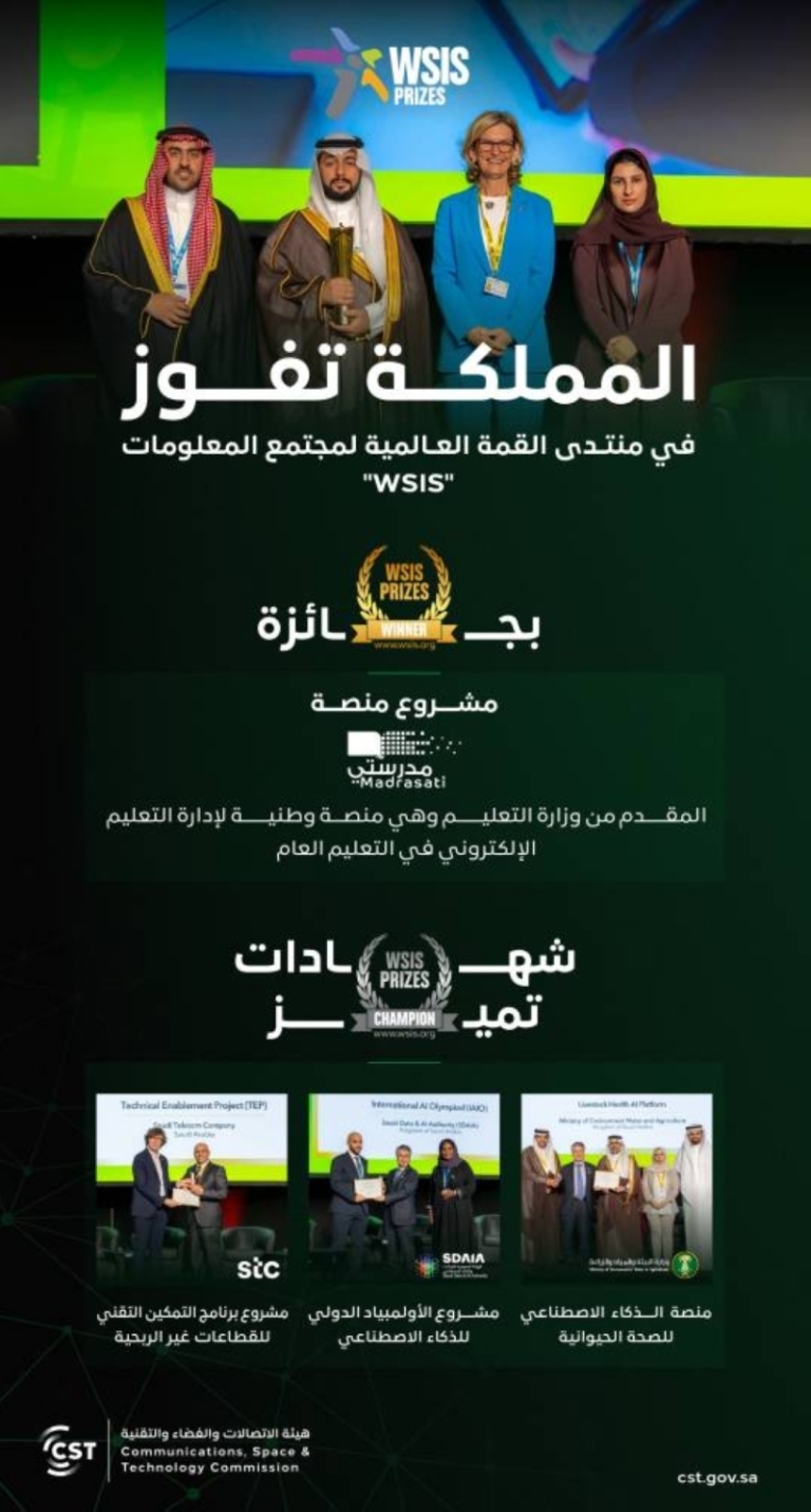 منتدى (WSIS 2025) يمنح “سدايا” شهادة تميز لتنظيم “الأولمبياد الدولي للذكاء الاصطناعي”.