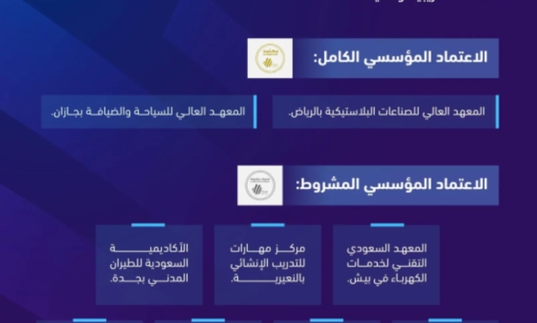 منشآت تدريبية وطنية تحصل على الاعتماد المؤسسي من هيئة تقويم التعليم