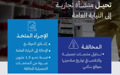 منشأة تُحال إلى النيابة العامة لتلاعبها بتواريخ صلاحية منتجات تجميلية