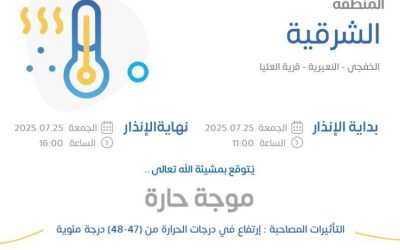 موجة حارة تضرب المنطقة الشرقية وفقًا لـ"الأرصاد"