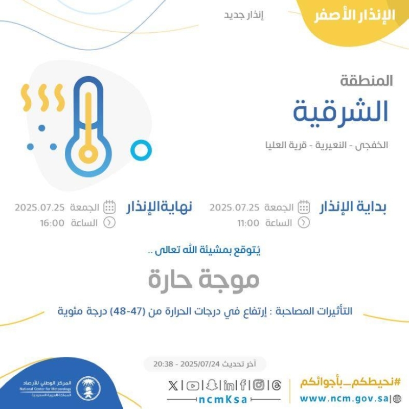 موجة حارة تضرب المنطقة الشرقية وفقًا لـ"الأرصاد"