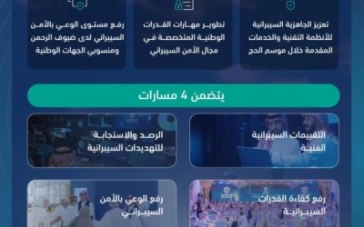 هيئة الأمن السيبراني تستمر في تنفيذ خطة تعزيز الأمن السيبراني لموسم حج 1446هـ