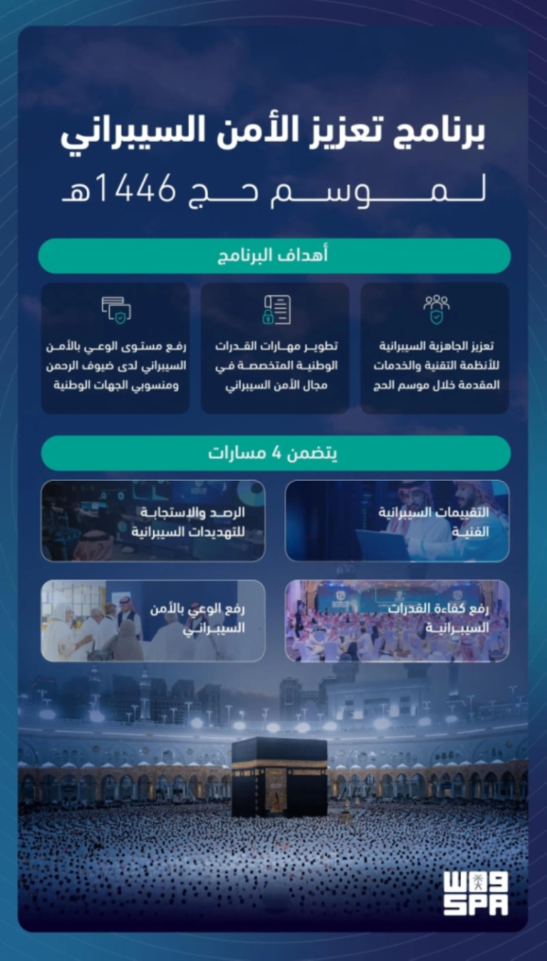 هيئة الأمن السيبراني تستمر في تنفيذ خطة تعزيز الأمن السيبراني لموسم حج 1446هـ