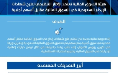 هيئة السوق المالية تعتمد الإطار التنظيمي لطرح شهادات الإيداع السعودية للأسهم الأجنبية