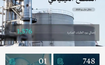 وزارة الصناعة تستقبل وتعالج 781 طلبًا لخدمة الفسح الكيميائي في مايو 2025.