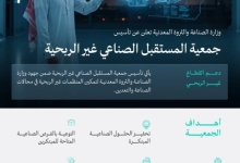 وزارة الصناعة والثروة المعدنية تُطلق جمعية المستقبل الصناعي غير الربحية لدعم تطوير القطاع.