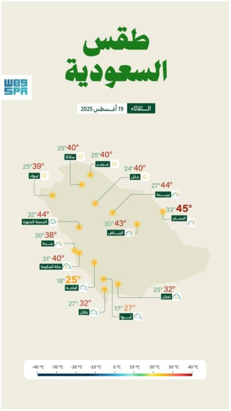 توقعات الطقس اليوم في مناطق المملكة