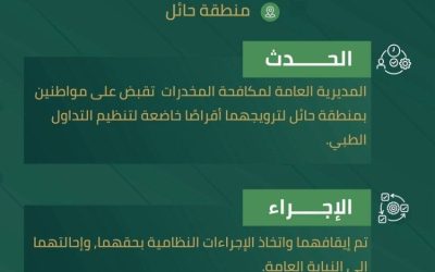 ألقت قوات الأمن بحائل القبض على شخصين بتهمة ترويج أقراص خاضعة لتنظيم التداول الطبي