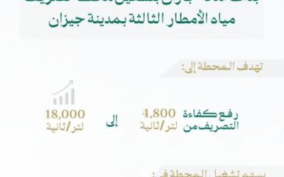 أمانة جازان تعزز طاقة تصريف مياه الأمطار إلى 18,000 لتر/ثانية