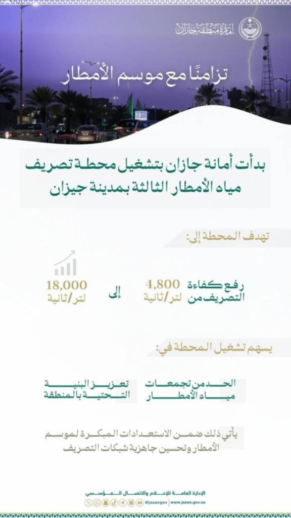 أمانة جازان تعزز طاقة تصريف مياه الأمطار إلى 18,000 لتر/ثانية
