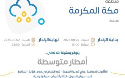 أمطار رعدية متوسطة تضرب القنفذة والأرصاد تحذر