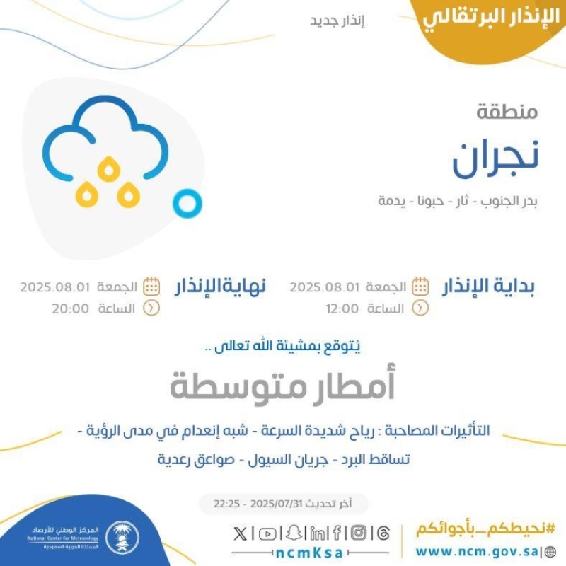 أمطار ورياح شديدة تضرب شمال نجران