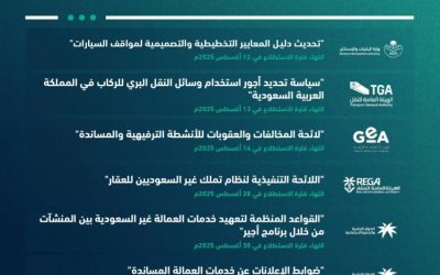 إطلاق 40 مشروعًا عبر منصة "استطلاع" لجمع آراء العموم والقطاعات الحكومية والخاصة