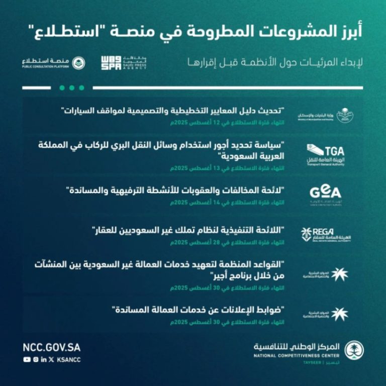 إطلاق 40 مشروعًا عبر منصة “استطلاع” لجمع آراء العموم والقطاعات الحكومية والخاصة