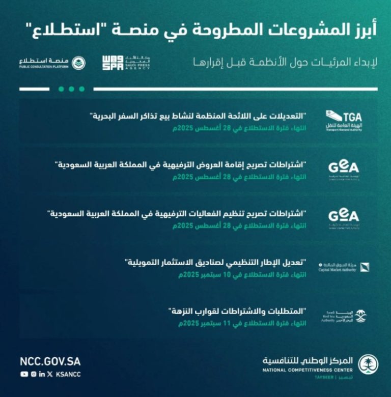 إطلاق 67 مشروعًا جديدًا عبر “استطلاع” لجمع آراء العموم