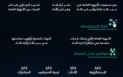 إطلاق "جسور المعرفة" من مركز "أداء"