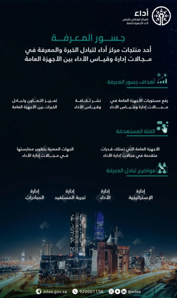 إطلاق "جسور المعرفة" من مركز "أداء"
