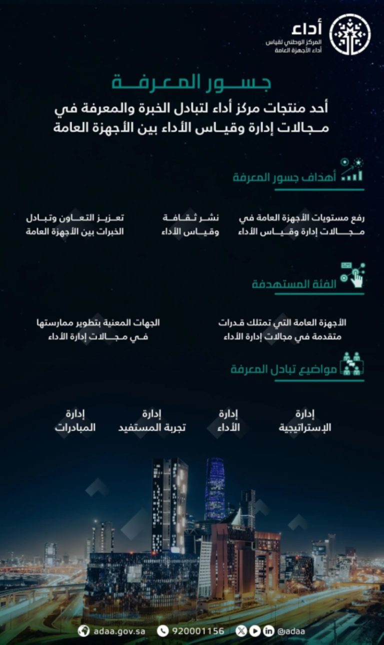 إطلاق “جسور المعرفة” من مركز “أداء”