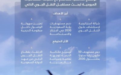 إطلاق خدمات مبتكرة للنقل الجوي في الدرعية لتعزيز التنقل وتطوير المنطقة.