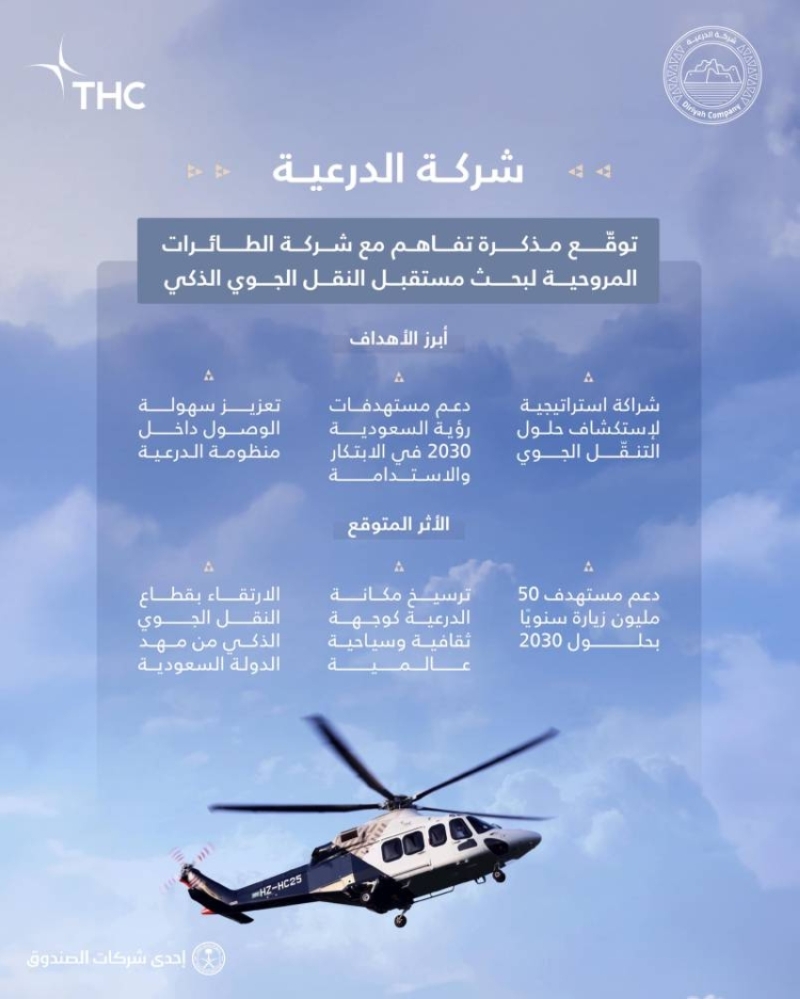 إطلاق خدمات مبتكرة للنقل الجوي في الدرعية لتعزيز التنقل وتطوير المنطقة.