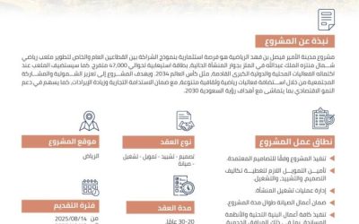 إطلاق مرحلة تقديم الرغبات وطلبات التأهيل لمدينة الأمير فيصل بن فهد الرياضية الجديدة.