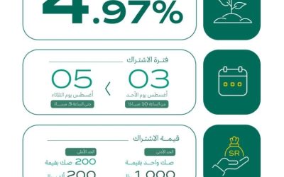 إطلاق منتج "صح" بعائد 4.97% اليوم