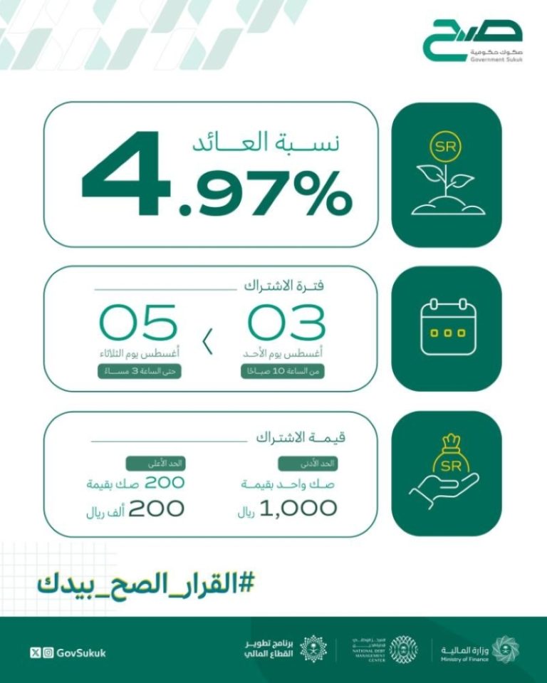إطلاق منتج “صح” بعائد 4.97% اليوم