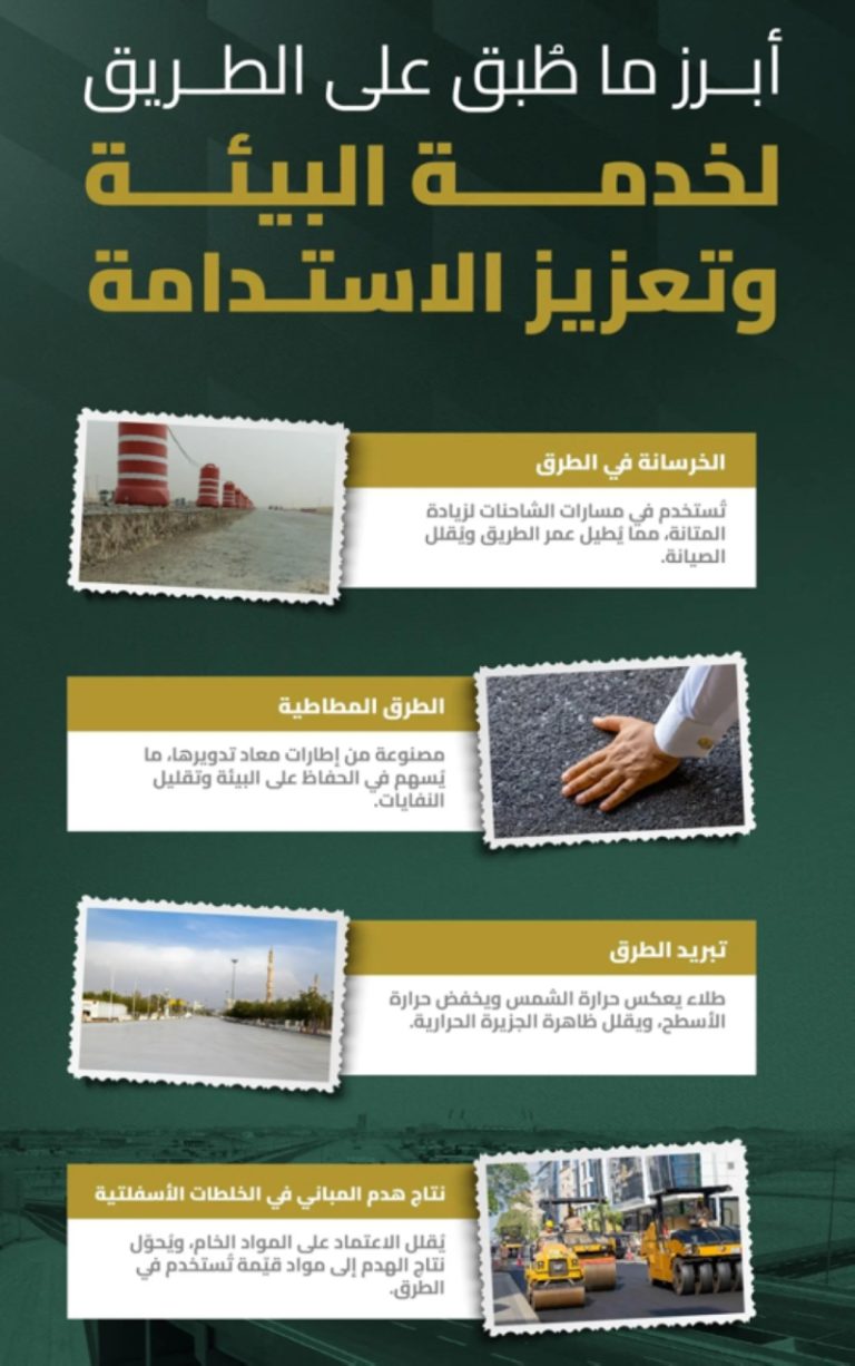 ابتكارات رائدة تُحسن كفاءة البنية التحتية للطرق