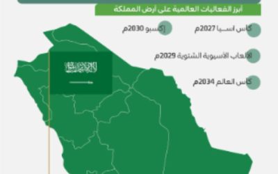 استثمارات كبيرة وفرص واعدة: المملكة تساهم في تشكيل المستقبل من خلال الفعاليات العالمية.