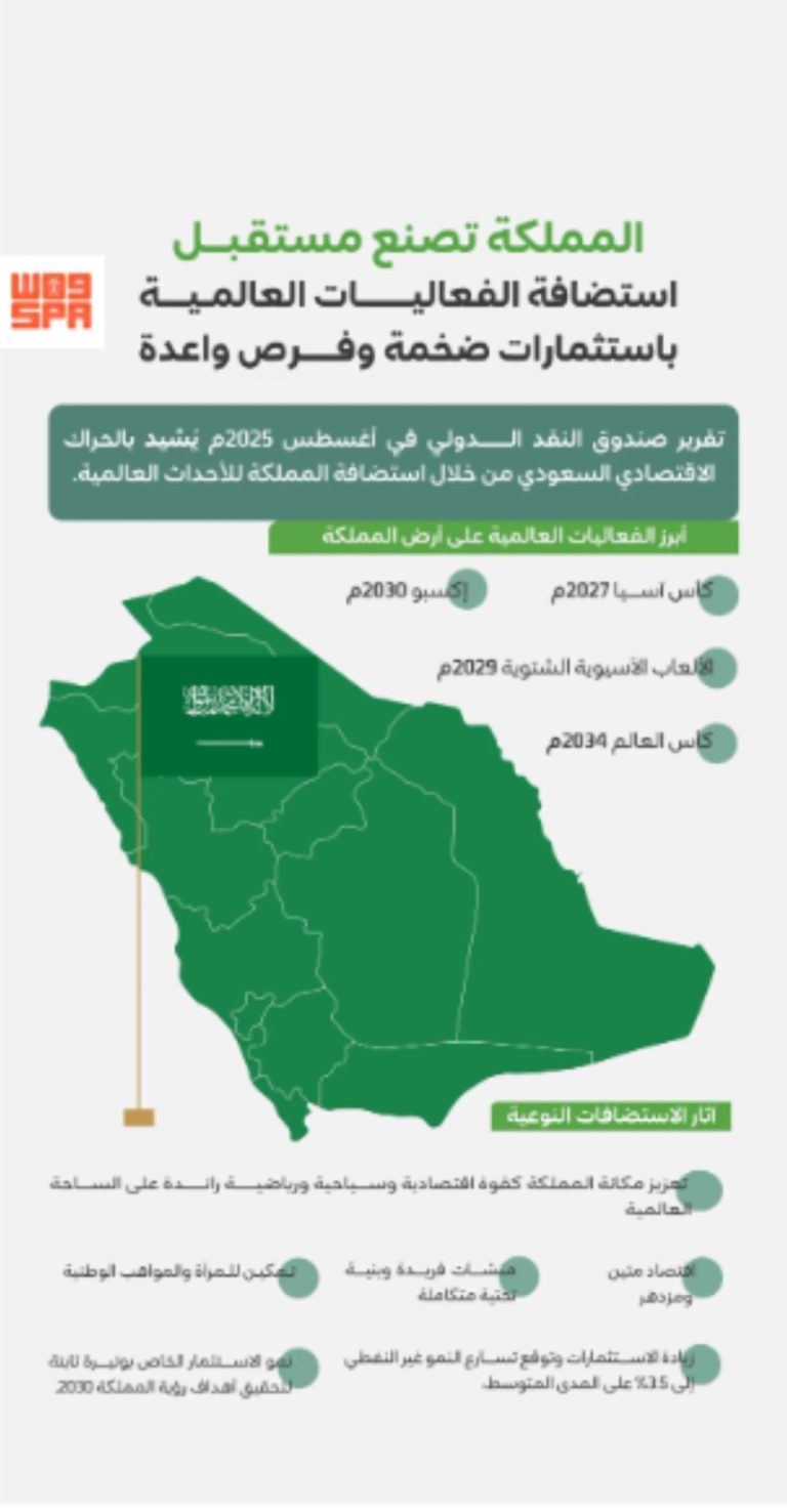 استثمارات كبيرة وفرص واعدة: المملكة تساهم في تشكيل المستقبل من خلال الفعاليات العالمية.