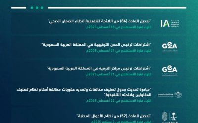 استطلاع تطلق 57 مشروعًا لجمع آراء الجمهور والقطاعين الحكومي والخاص