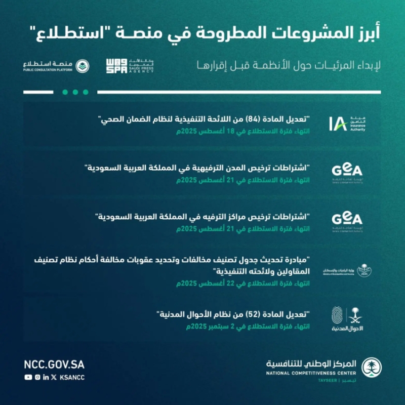 استطلاع تطلق 57 مشروعًا لجمع آراء الجمهور والقطاعين الحكومي والخاص