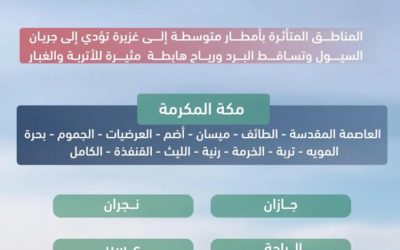استمرار الأمطار الرعدية على بعض مناطق المملكة حتى الأربعاء المقبل