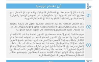 السوق المالية تستطلع آراء الجمهور بشأن إمكانية طرح صناديق الاستثمار التمويلية الجديدة