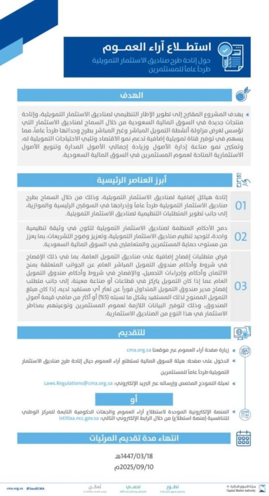 السوق المالية تستطلع آراء الجمهور بشأن إمكانية طرح صناديق الاستثمار التمويلية الجديدة