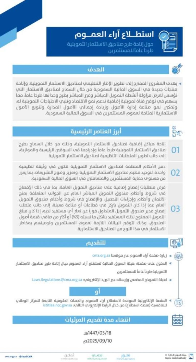 السوق المالية تستطلع آراء الجمهور بشأن إمكانية طرح صناديق الاستثمار التمويلية الجديدة