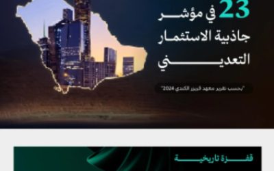 المملكة تحقق قفزة كبيرة من المركز 104 إلى 23 عالميًا في جاذبية الاستثمار التعديني.