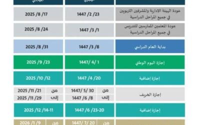 تأجيل بدء الدراسة أسبوعًا في جدة والمدينة ومكة