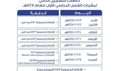 تسجيل جداول الطلاب في جامعة الباحة للفصل الدراسي الأول غدًا
